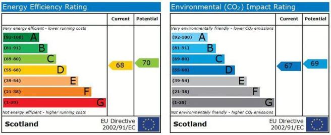 EPC Graphs