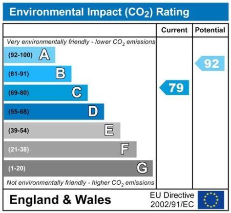 CO2ChartP1237.jpg