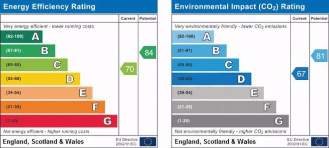 epc graph