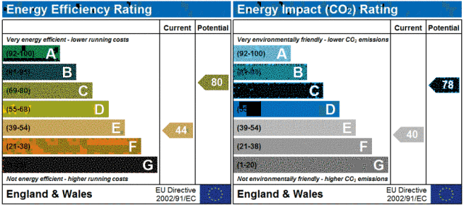 EPC