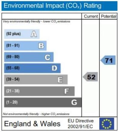 Environmental Impact Rating
