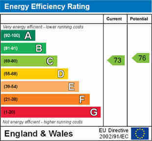 ENERGY EFFICIENCY RATING