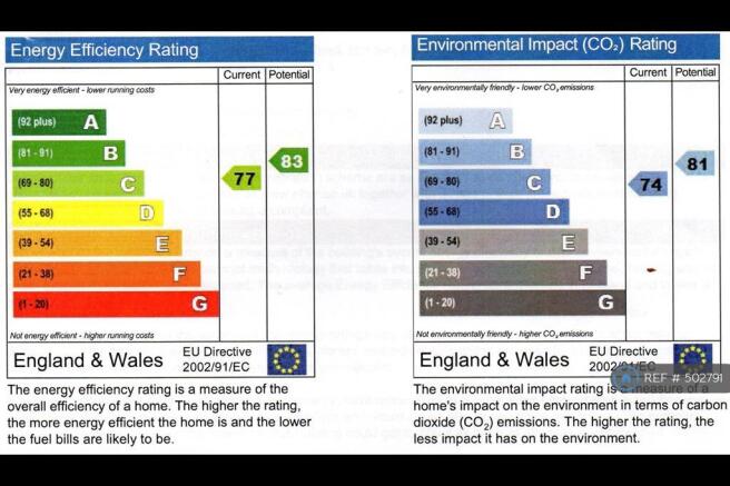 Epc Rating
