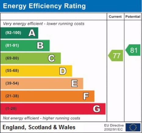 epc graph