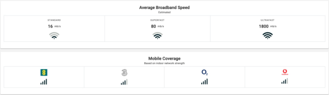 Broadband and Mobile coverage