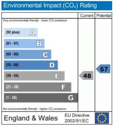 Environmental Impact Rating