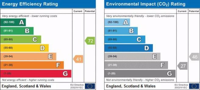 Epc Graph