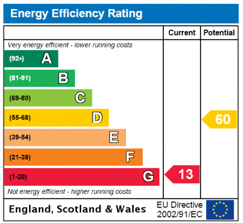 EPC