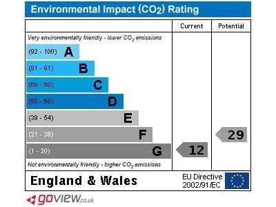 EIR graph