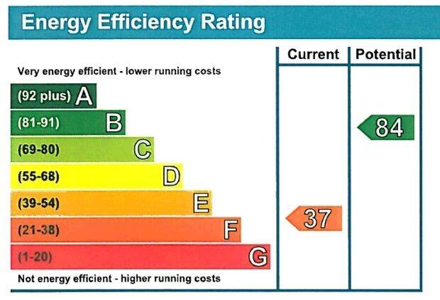EPC Chart