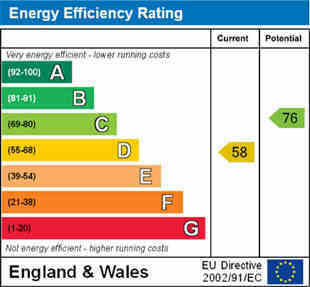ENERGY EFFICIENCY RATING