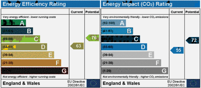 EPC