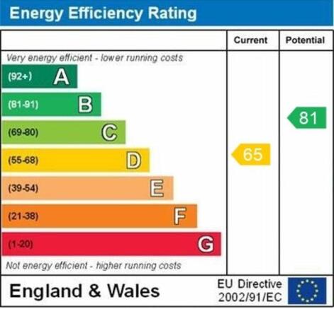 epc graph