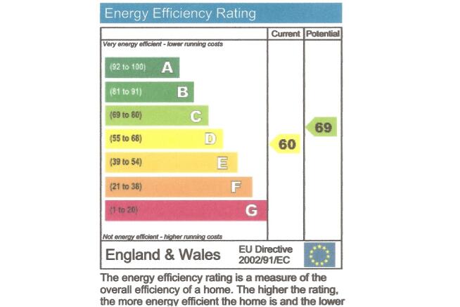 EPC Graph