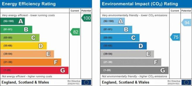 EPC Certificate