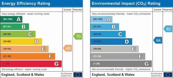EPC Graph