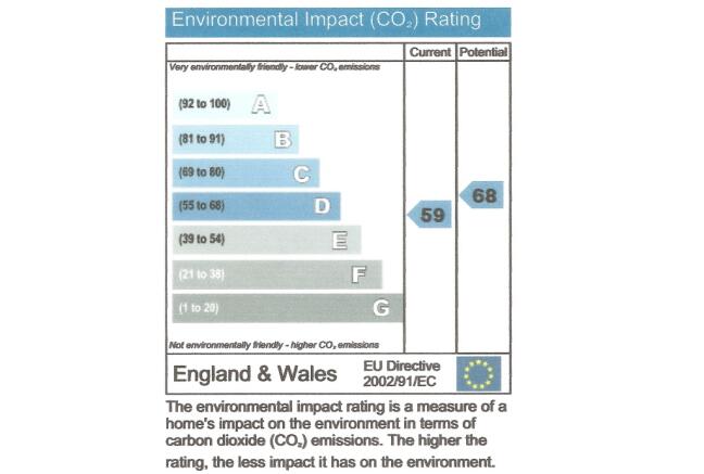 EPC Graph