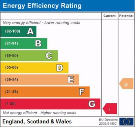 epc graph