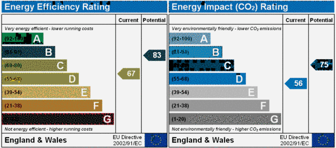 EPC