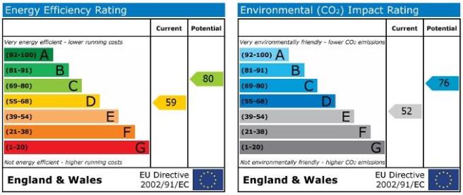 EPC Graph