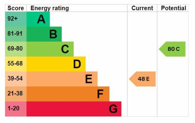 epc graph