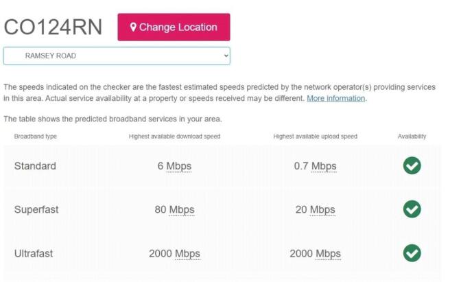 Broadband Speeds