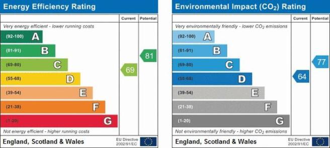 epc graph