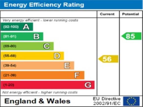 ENERGY  EFFICIENCY R