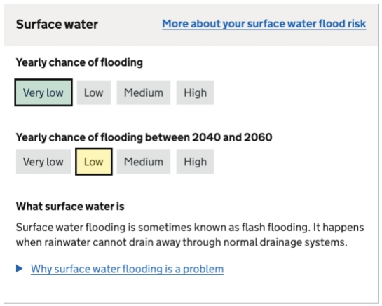 Flood Surface Water Fairfield