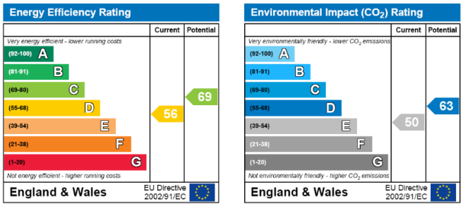 EPC Rating Graph