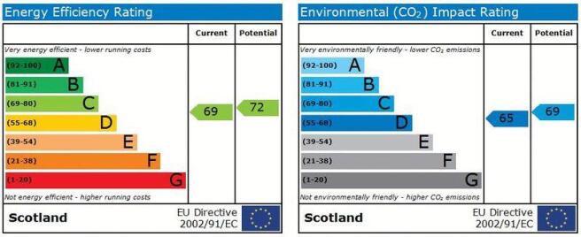 EPC Graphs