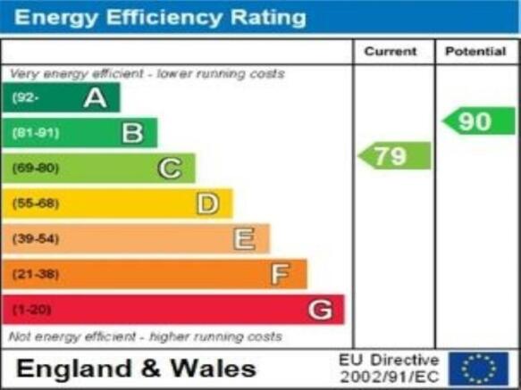 ENERGY EFFICIENCY RA