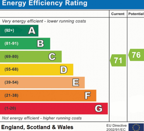 EPC Rating C