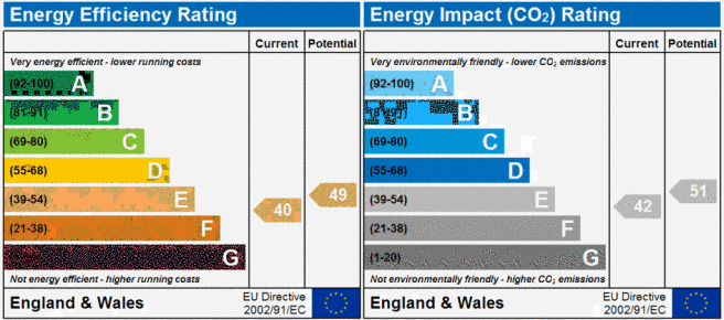 EPC
