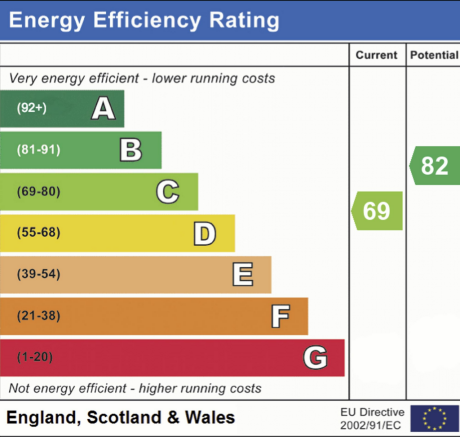 EPC RATING C