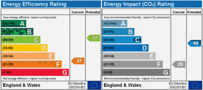 EPC