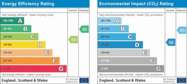 EPC graph