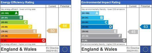 EPC Graphs