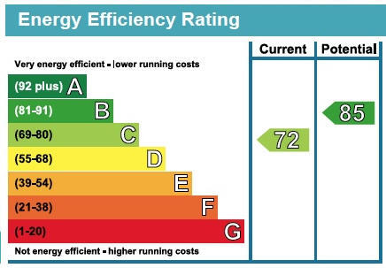 EPC