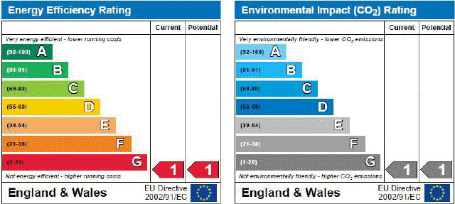 EPC