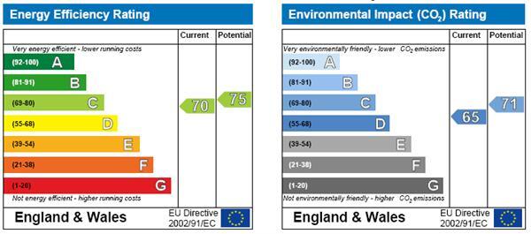 Energy Performance