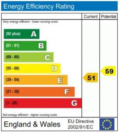 Energy Efficiency Rating