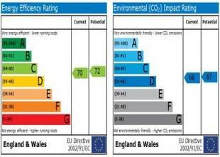 EPC Graph