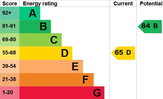 Screenshot 2024-03-07 at 12-35-50 Energy performan