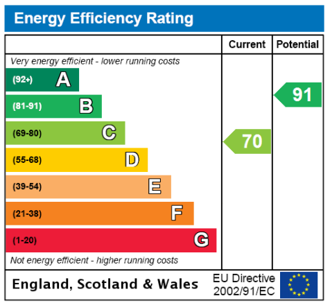 EPC