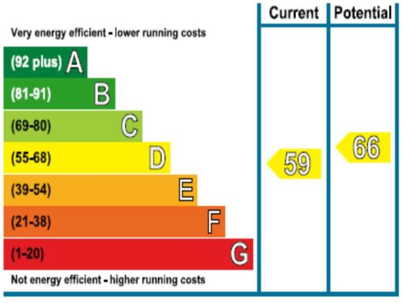EPC_rating_graph