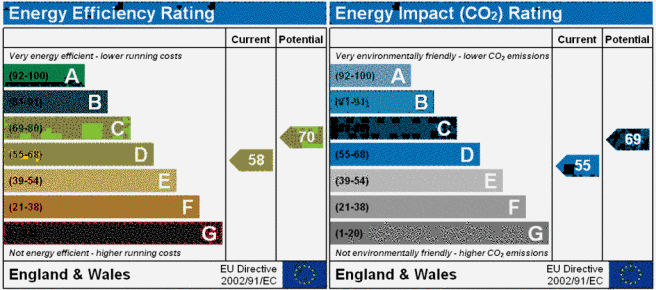 EPC