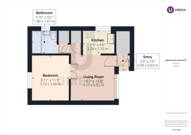 PropertyImages