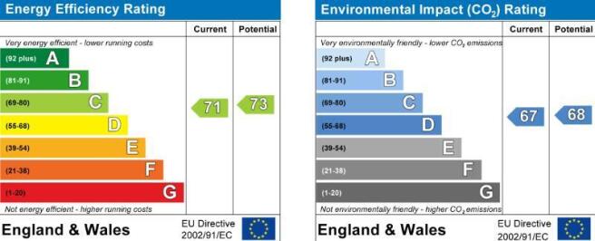 EPC graph