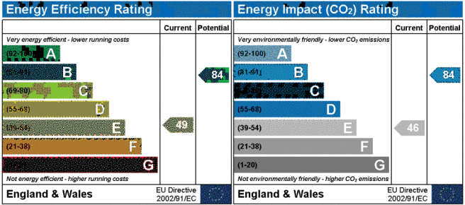 EPC